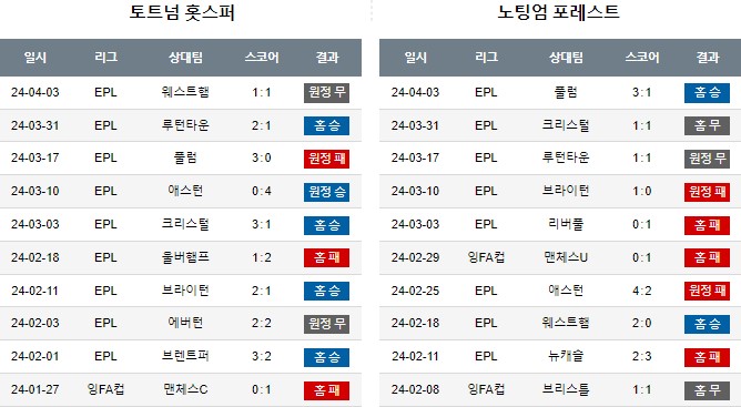 스포츠중계,무료스포츠중계,해외스포츠중계