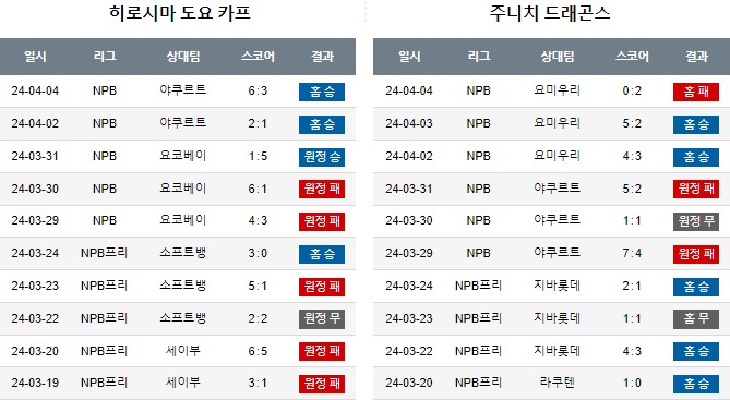 스포츠중계,무료스포츠중계,해외스포츠중계