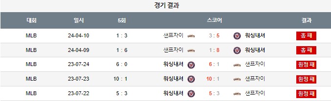 스포츠중계,무료스포츠중계,해외스포츠중계