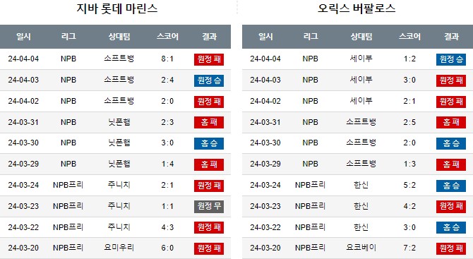 스포츠중계,무료스포츠중계,해외스포츠중계