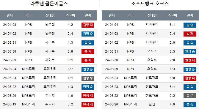 스포츠중계,무료스포츠중계,해외스포츠중계