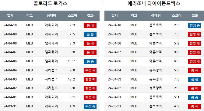 스포츠중계,무료스포츠중계,해외스포츠중계