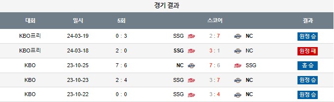 스포츠중계,무료스포츠중계,해외스포츠중계