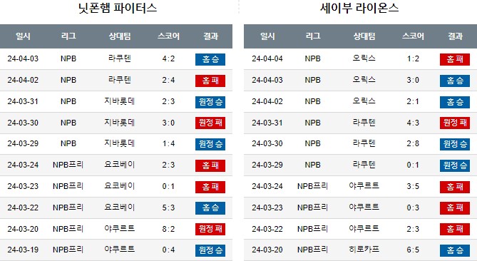 스포츠중계,무료스포츠중계,해외스포츠중계