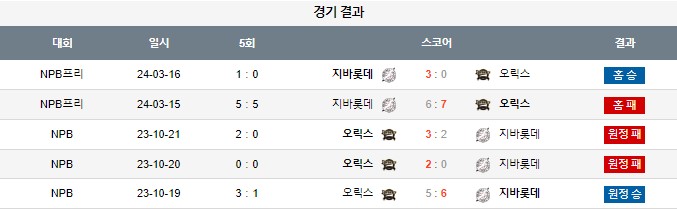 스포츠중계,무료스포츠중계,해외스포츠중계