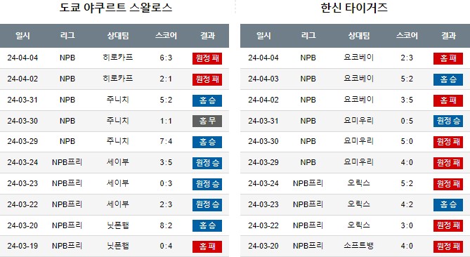 스포츠중계,무료스포츠중계,해외스포츠중계