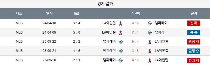 스포츠중계,무료스포츠중계,해외스포츠중계