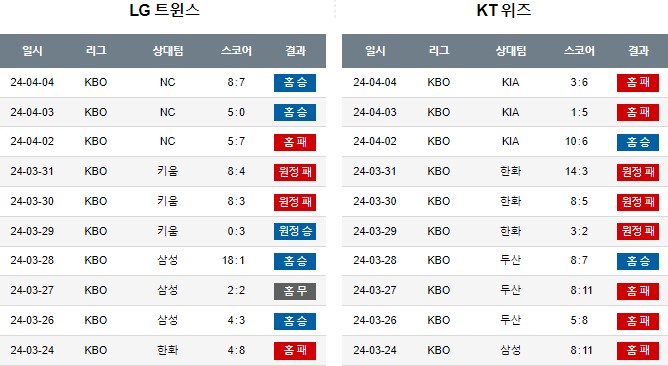 스포츠중계,무료스포츠중계,해외스포츠중계