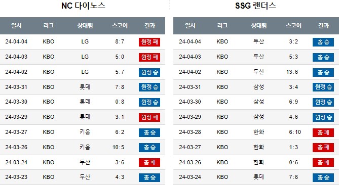 스포츠중계,무료스포츠중계,해외스포츠중계