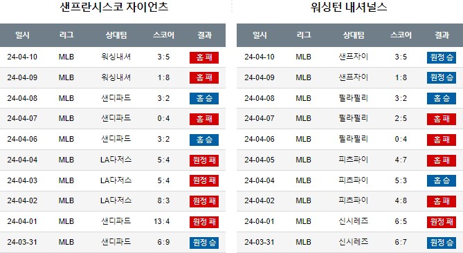 스포츠중계,무료스포츠중계,해외스포츠중계