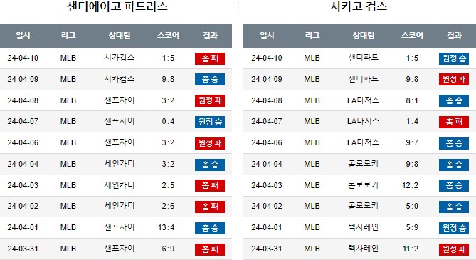 스포츠중계,무료스포츠중계,해외스포츠중계