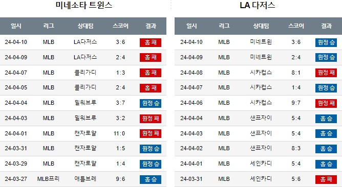 스포츠중계,무료스포츠중계,해외스포츠중계