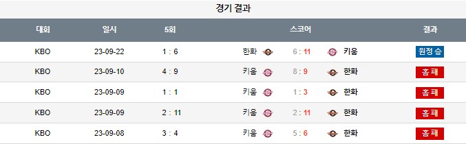 스포츠중계,무료스포츠중계,해외스포츠중계