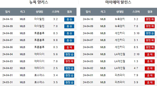 스포츠중계,무료스포츠중계,해외스포츠중계