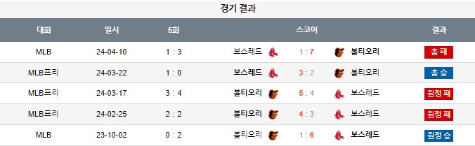 스포츠중계,무료스포츠중계,해외스포츠중계