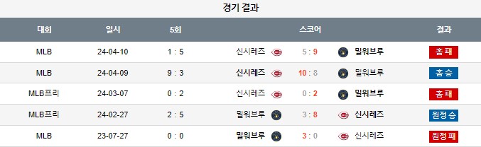 스포츠중계,무료스포츠중계,해외스포츠중계