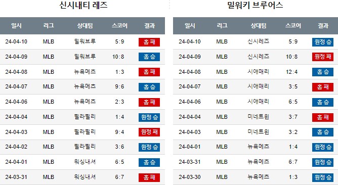 스포츠중계,무료스포츠중계,해외스포츠중계
