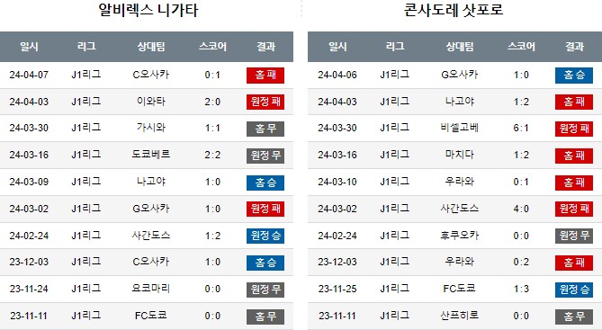 스포츠중계,무료스포츠중계,해외스포츠중계