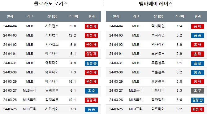 스포츠중계,무료스포츠중계,해외스포츠중계