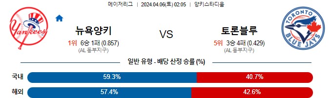 스포츠중계,무료스포츠중계,해외스포츠중계