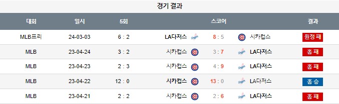 스포츠중계,무료스포츠중계,해외스포츠중계