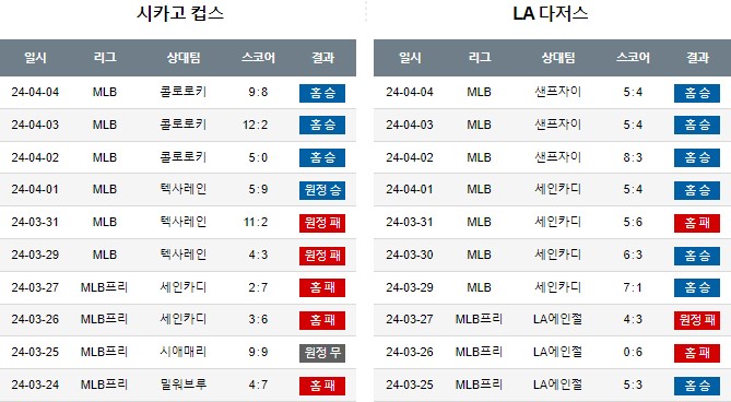 스포츠중계,무료스포츠중계,해외스포츠중계