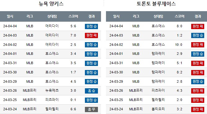 스포츠중계,무료스포츠중계,해외스포츠중계