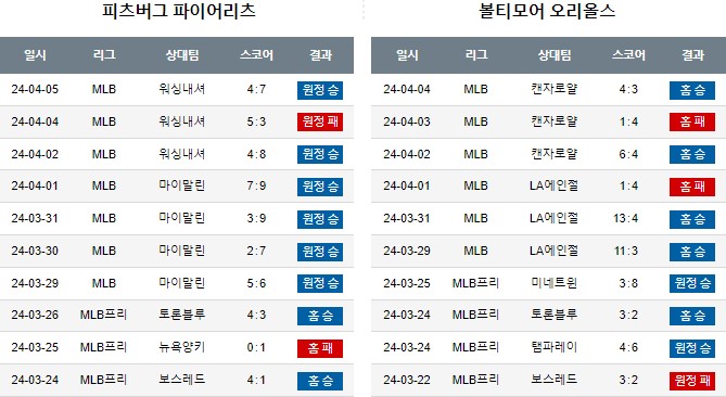 스포츠중계,무료스포츠중계,해외스포츠중계