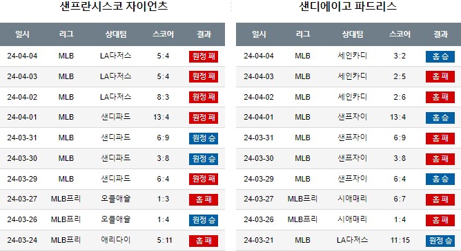 스포츠중계,무료스포츠중계,해외스포츠중계