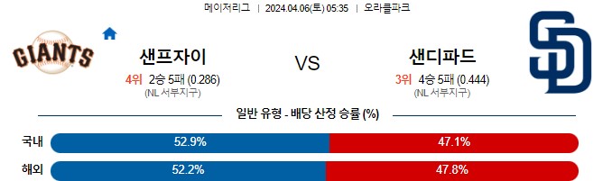 스포츠중계,무료스포츠중계,해외스포츠중계