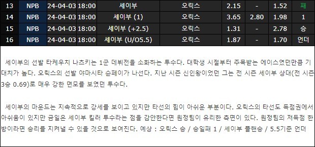 스포츠중계,무료스포츠중계,해외스포츠중계