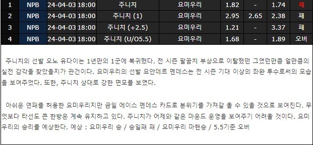 스포츠중계,무료스포츠중계,해외스포츠중계