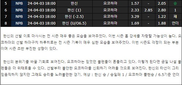 스포츠중계,무료스포츠중계,해외스포츠중계