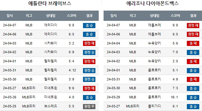 스포츠중계,무료스포츠중계,해외스포츠중계