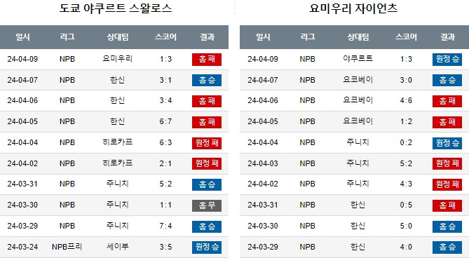 스포츠중계,무료스포츠중계,해외스포츠중계