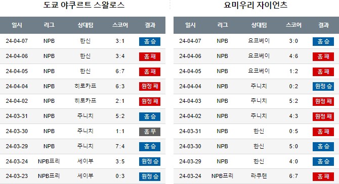 스포츠중계,무료스포츠중계,해외스포츠중계