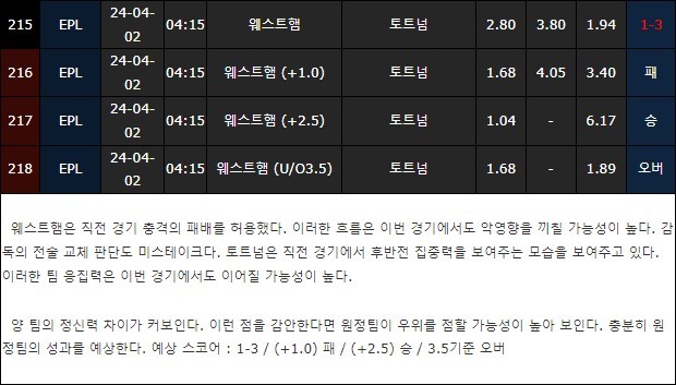 스포츠중계,무료스포츠중계,해외스포츠중계