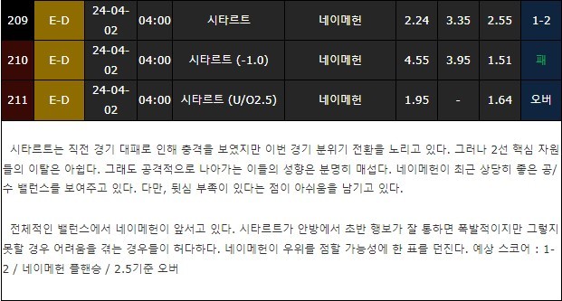 스포츠중계,무료스포츠중계,해외스포츠중계