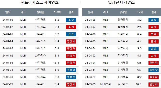 스포츠중계,무료스포츠중계,해외스포츠중계