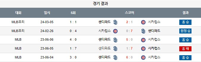 스포츠중계,무료스포츠중계,해외스포츠중계