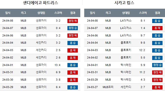 스포츠중계,무료스포츠중계,해외스포츠중계