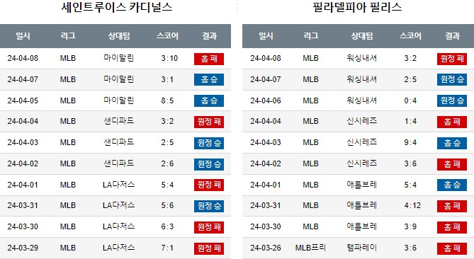 스포츠중계,무료스포츠중계,해외스포츠중계