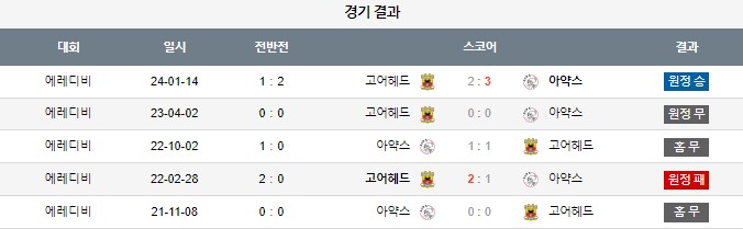 스포츠중계,무료스포츠중계,해외스포츠중계