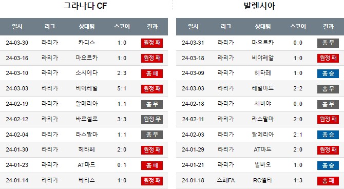 스포츠중계,무료스포츠중계,해외스포츠중계