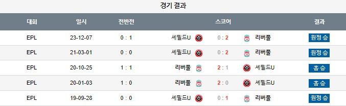 스포츠중계,무료스포츠중계,해외스포츠중계