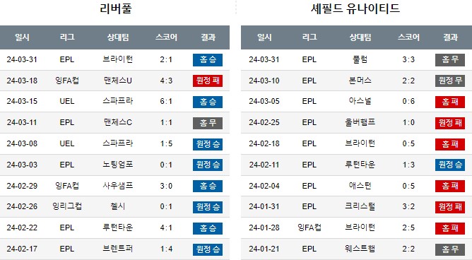 스포츠중계,무료스포츠중계,해외스포츠중계