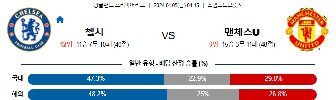 스포츠중계,무료스포츠중계,해외스포츠중계
