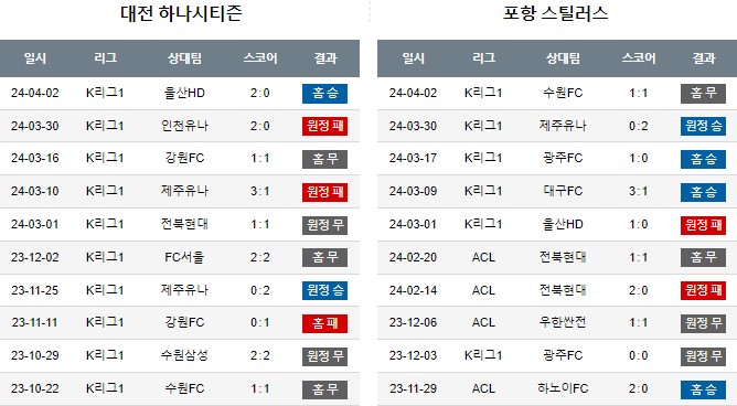 스포츠중계,무료스포츠중계,해외스포츠중계