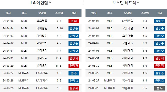 스포츠중계,무료스포츠중계,해외스포츠중계