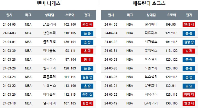 스포츠중계,무료스포츠중계,해외스포츠중계